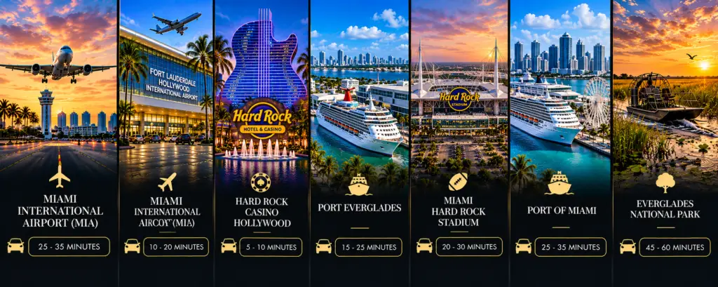 Miami Supreme Limo airport, cruise port and destination transfers graphic